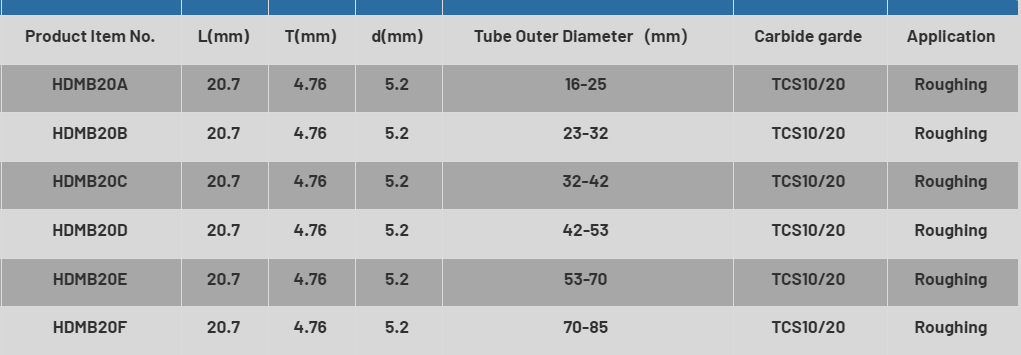 HDMB-20 series scarfing tools