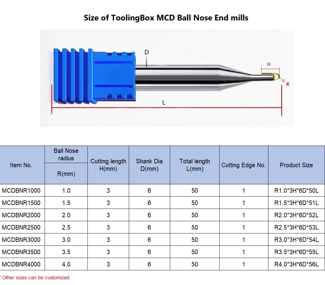 Size of MCD dimond ball nose end mills of ToolingBox