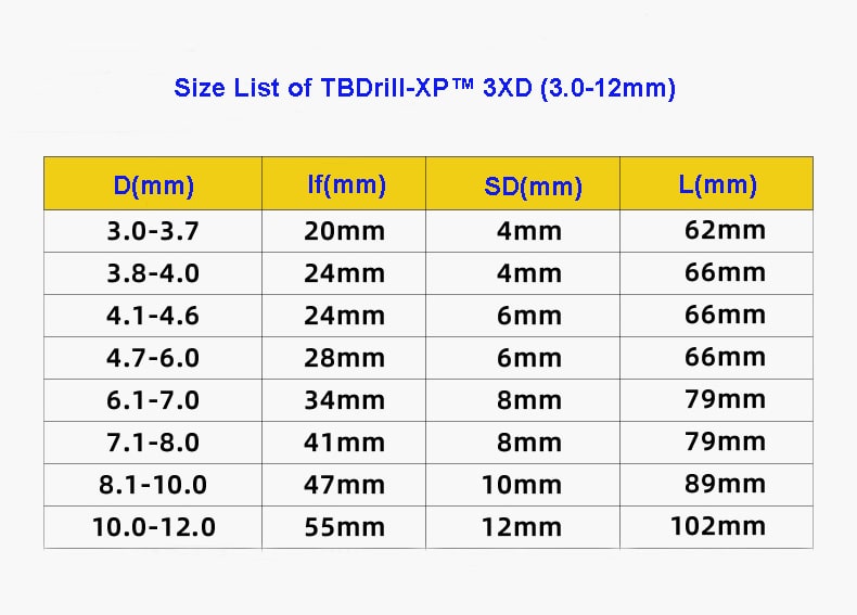 size list of TBDrill-XP™ solid carbide drill