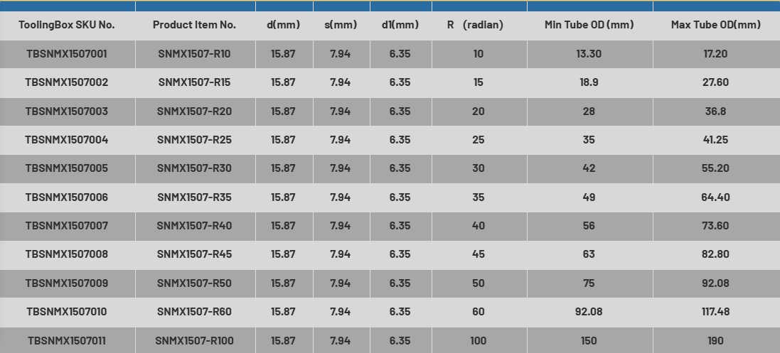 OD Carbide Scarfing Insert SNMX1507-R series, 2 pcs/set