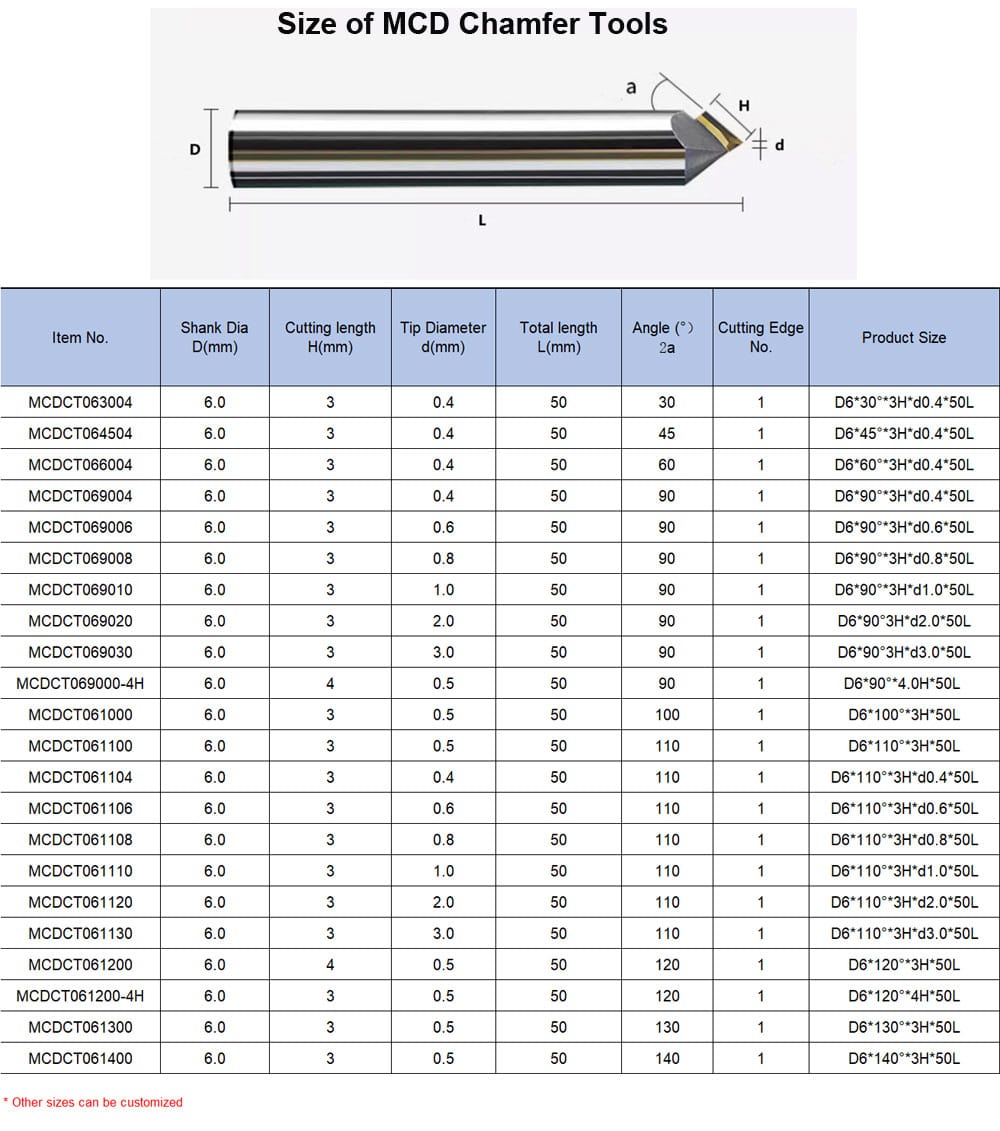 MCD Chamfer Tools