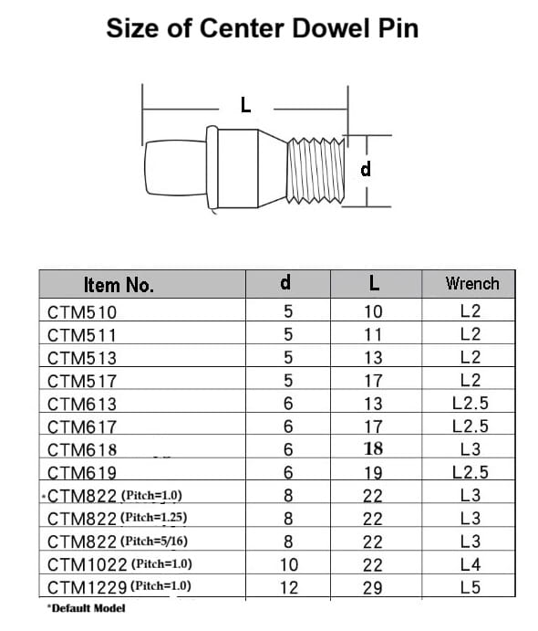 Size listing of Center Dowel Pin for CNC Lathe Tool Turning Parts Screws