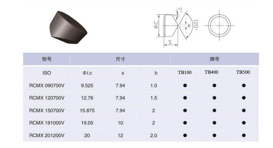 RCMX-Z type solid CBN insert listing