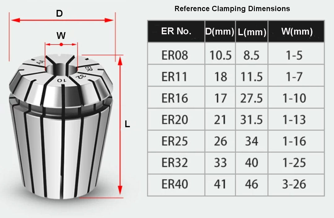 ER11 - PRECISION COLLET TIR 0.0002"/5μm for CNC TOOL HOLDER, 5PCS/Set