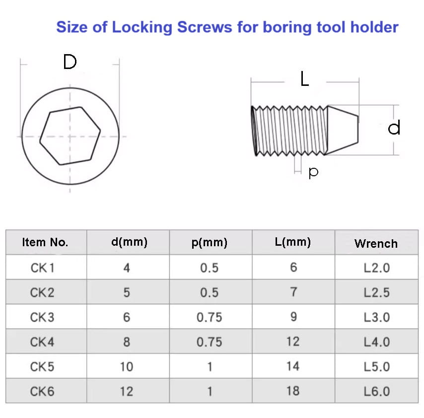 size of Locking Screws for Boring Tool Holders