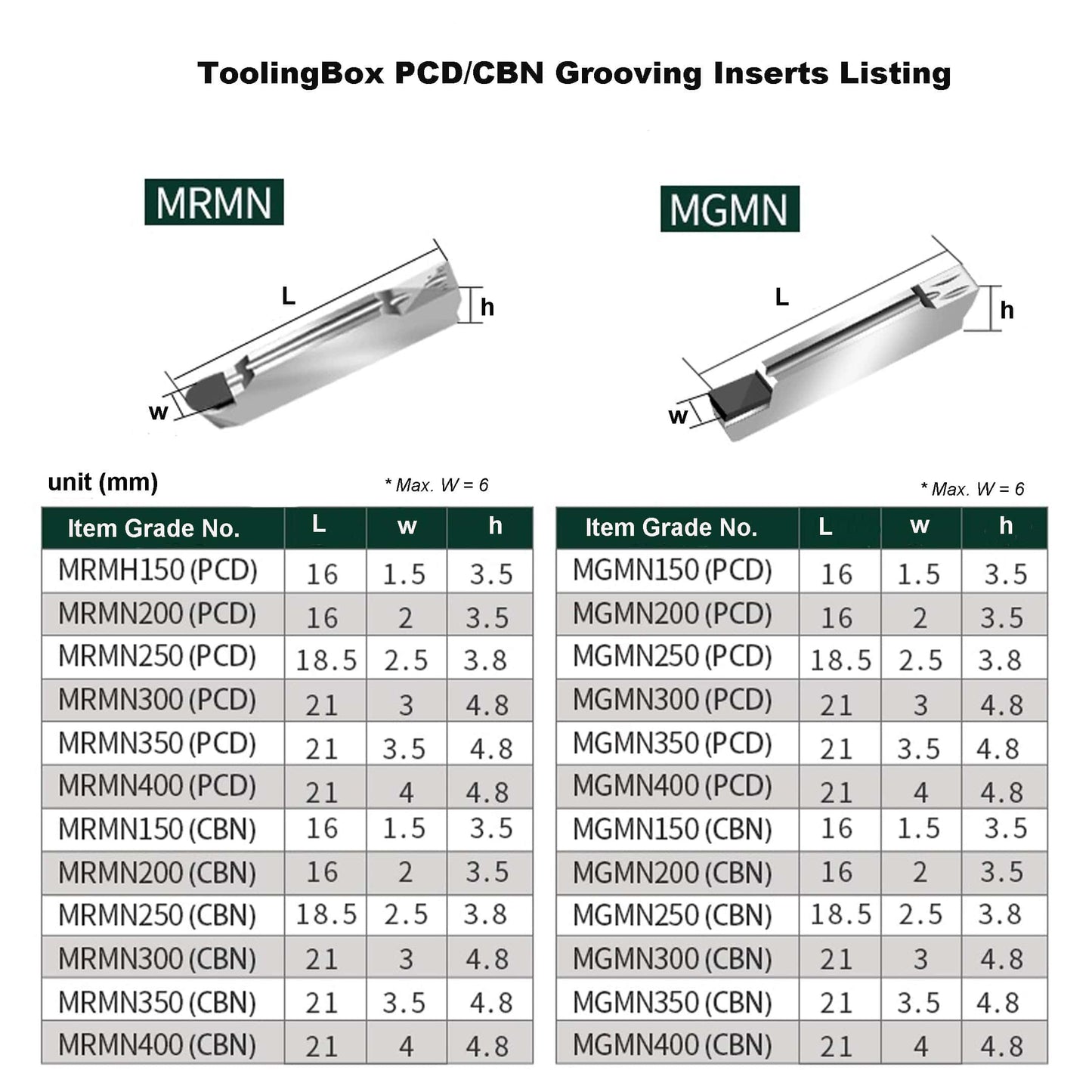PCD Grooving Insert MGMN/MRMN TCD200 for Graphite,Ceramic and CFRP materials , 2pcs/set