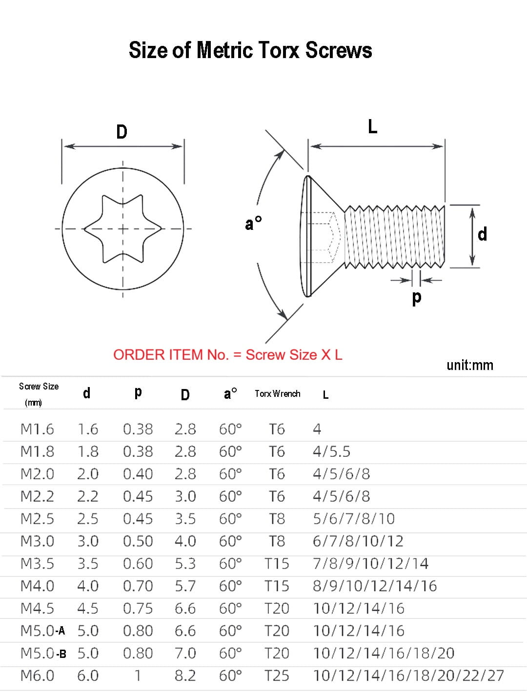 Torx Bit Dimensions Chart.pdf Torx Screws Sizes Chart