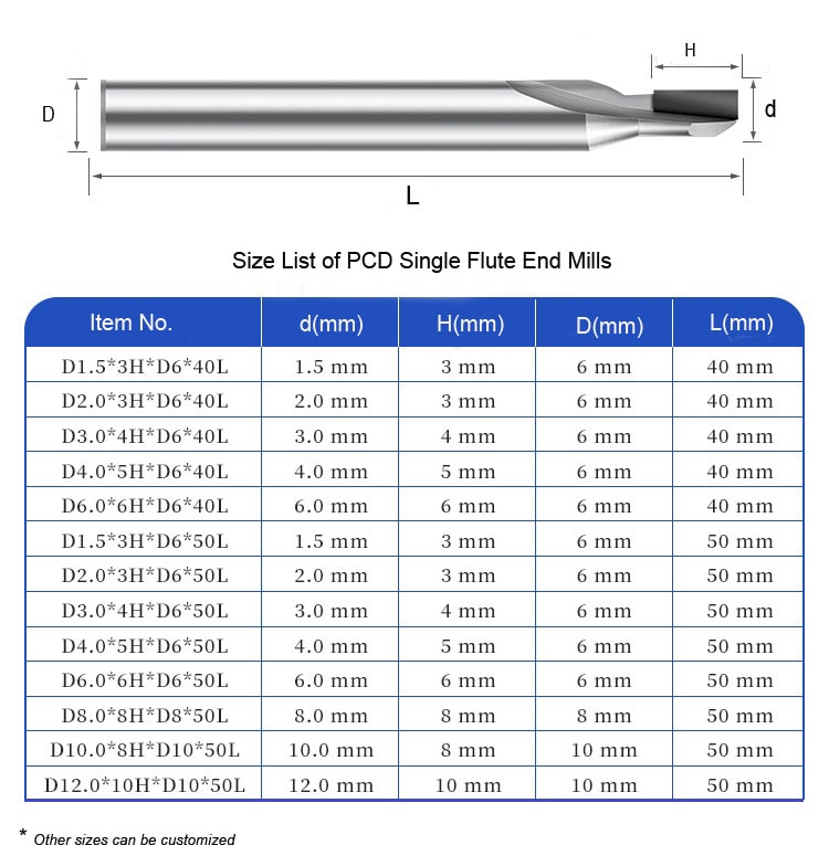 size lising of ToolingBox PCD Single Flute Diamond End Mill