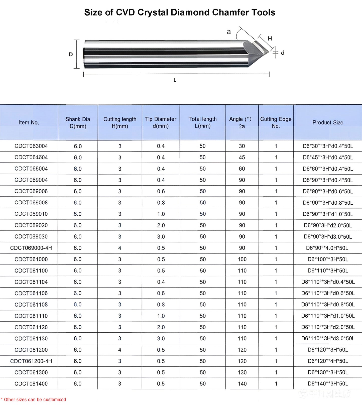 Listing of CVD crystal diamond chamfer Tools
