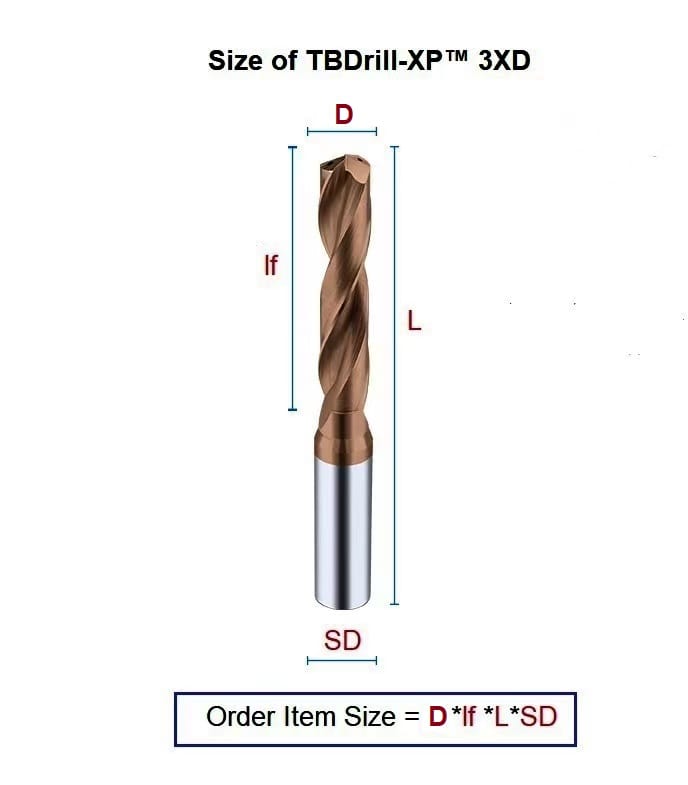 size of TBDrill-XP™ solid carbide drill
