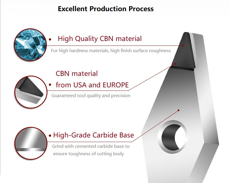 excellent production process for cbn inserts