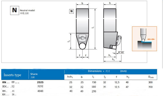 size of Neutral model Shank Holder CRDNN4040